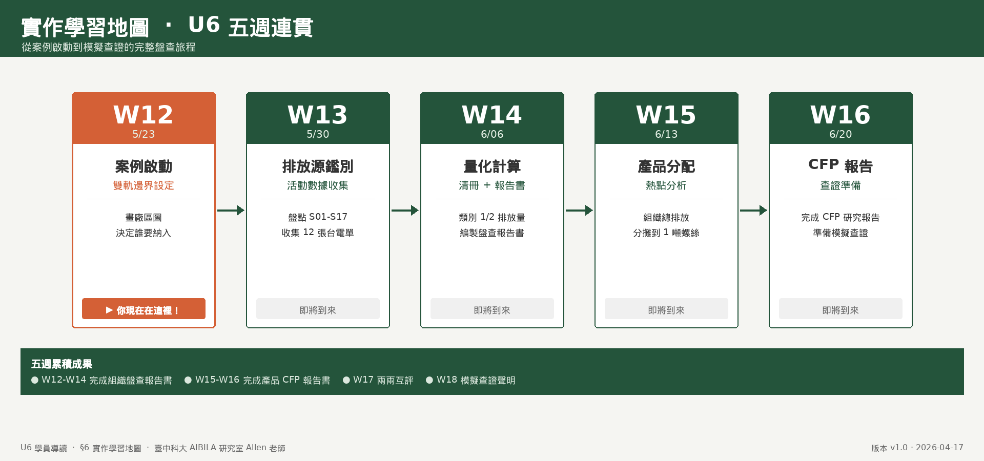 U6 實作學習地圖