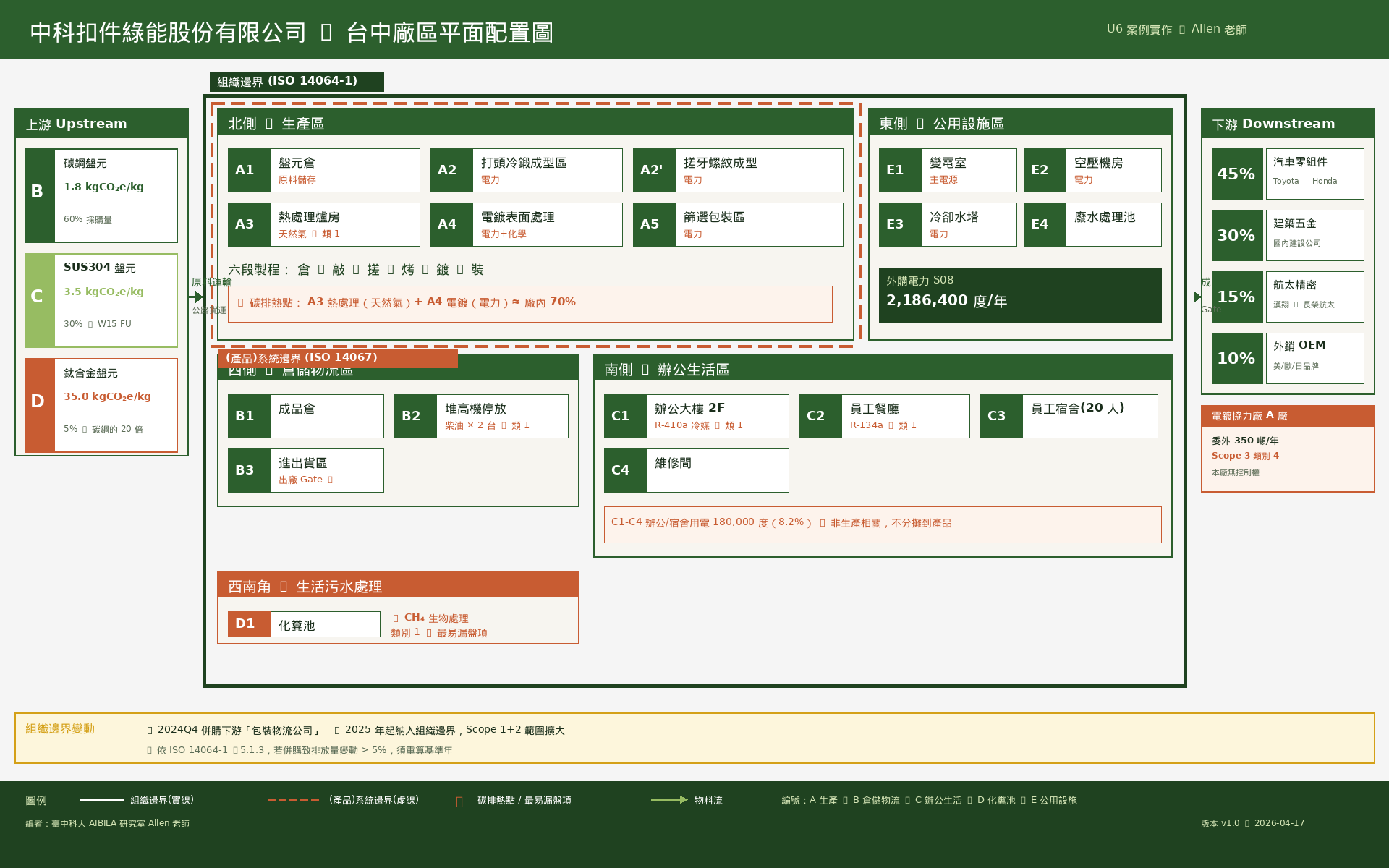 中科扣件台中廠區平面配置圖